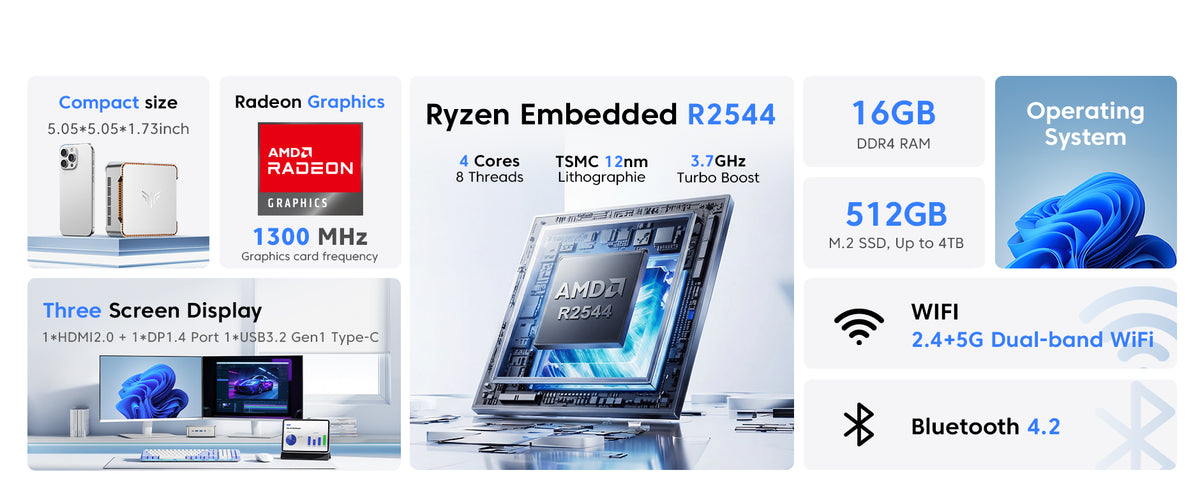 KAMRUI P2 AMD Ryzen™ Embedded R2544 Mini PC