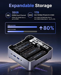 KAMRUI H2 Intel® Core™ 14900HX Mini PC