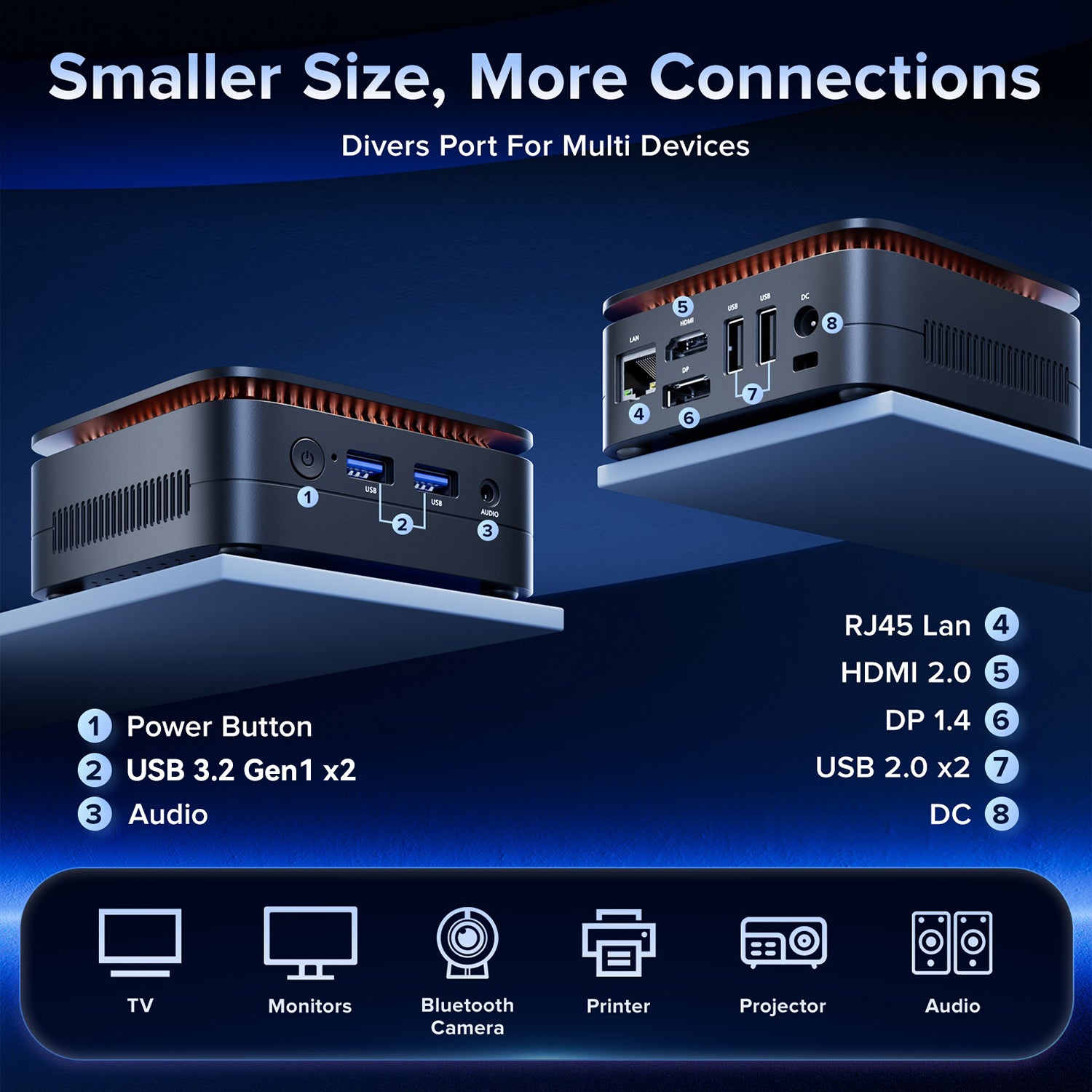KAMRUI E1 AMD Ryzen™3 3250U Mini PC