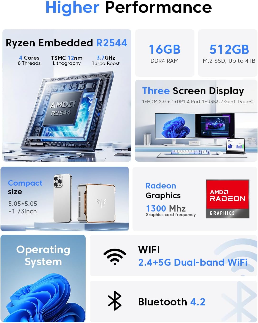 KAMRUI P2 AMD Ryzen™ Embedded R2544 Mini PC