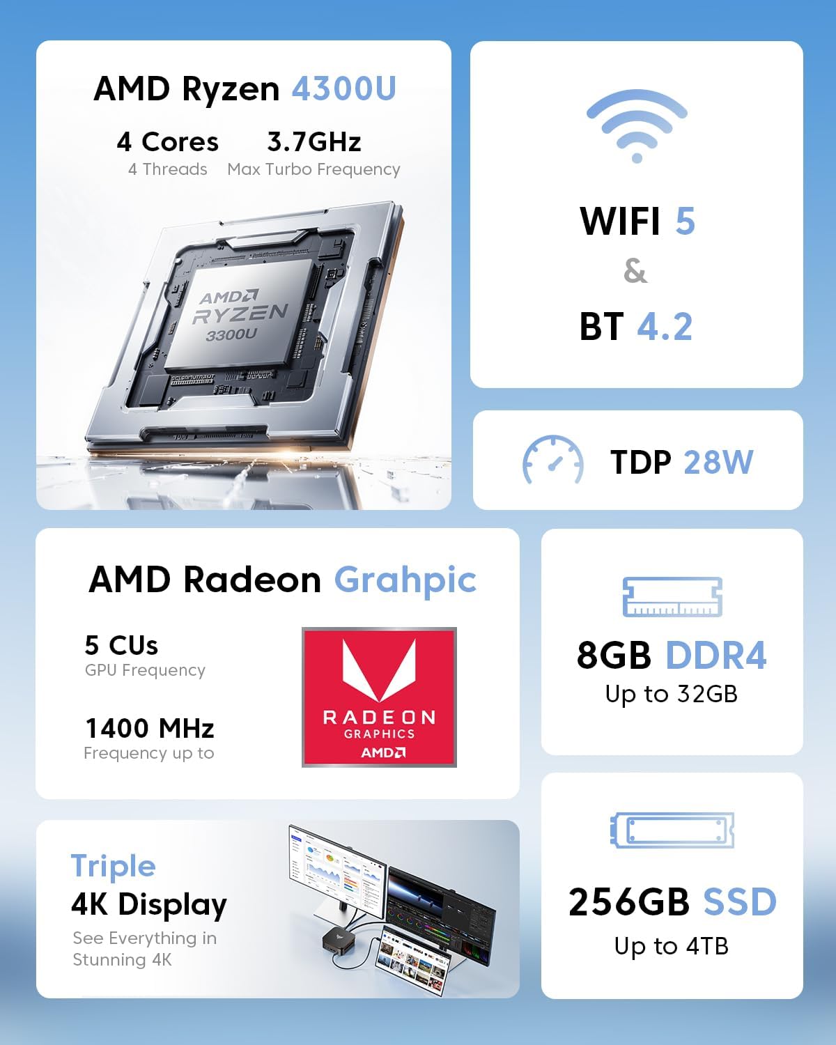 KAMRUI P1 AMD Ryzen™3 4300U Mini PC