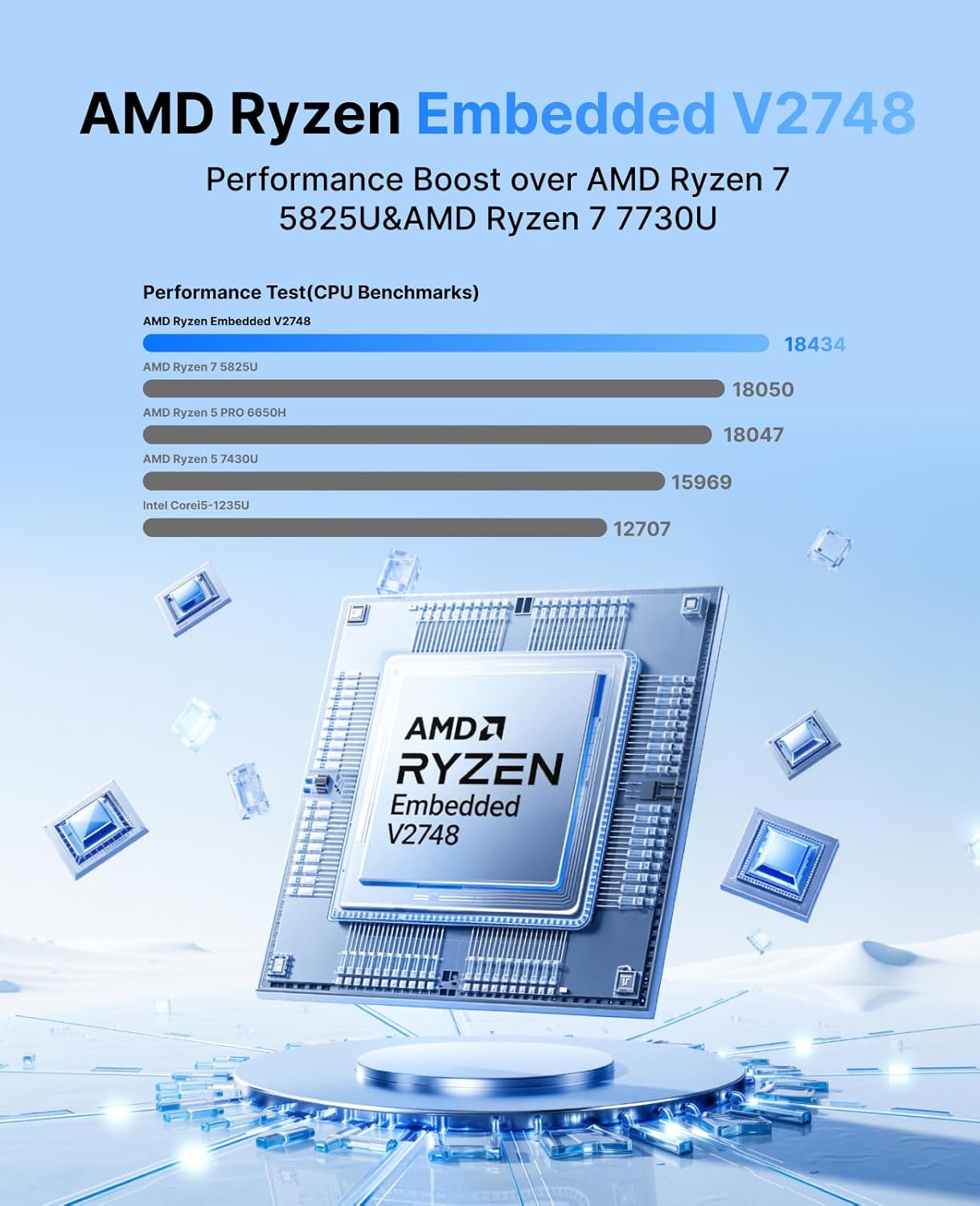 KAMRUI E3B AMD Ryzen Embedded V2748 Mini PC