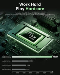 KAMRUI LX15 PRO AMD Ryzen 7 5700U Laptop