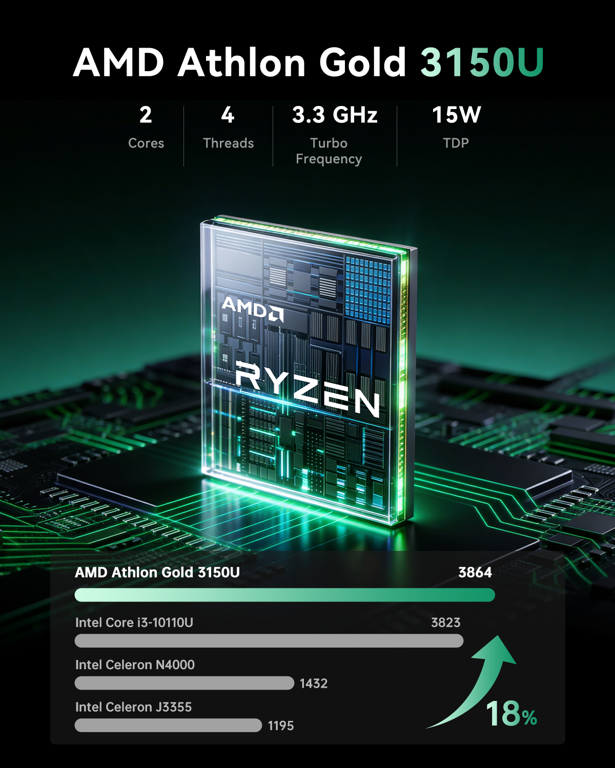 KAMRUI E1 AMD 3150U Mini PC