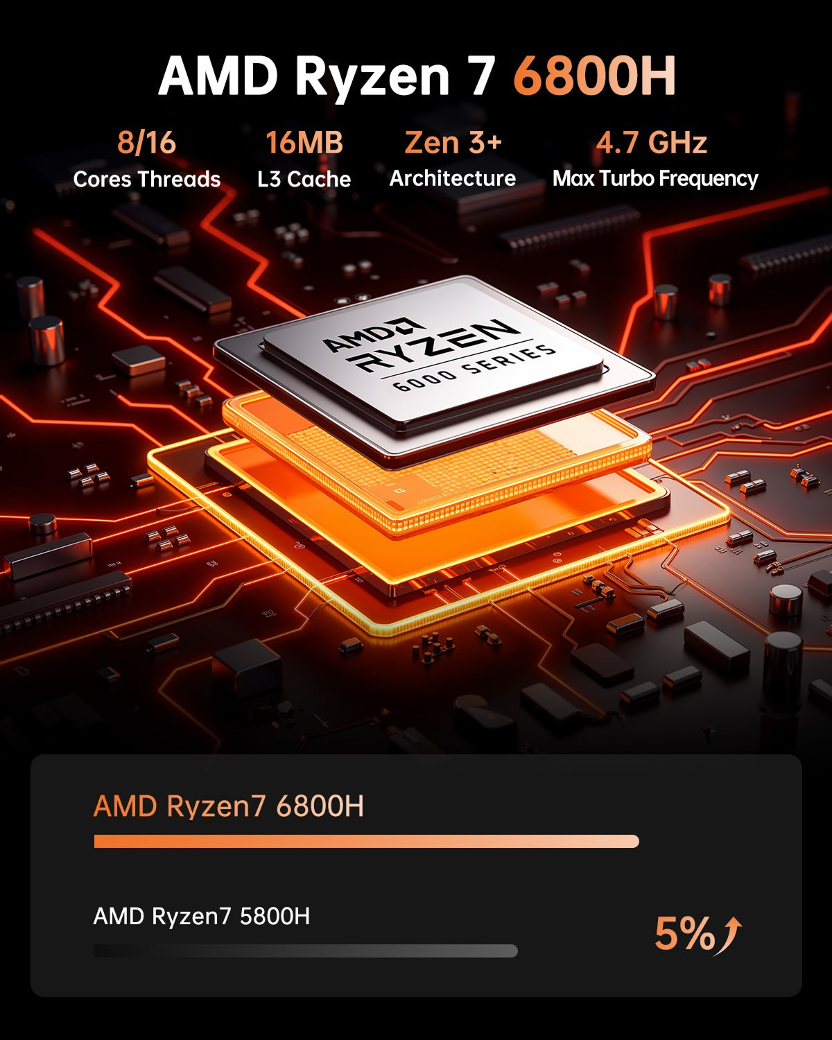KAMRUI H1 AMD Ryzen 7 6800H/7735HS Mini PC