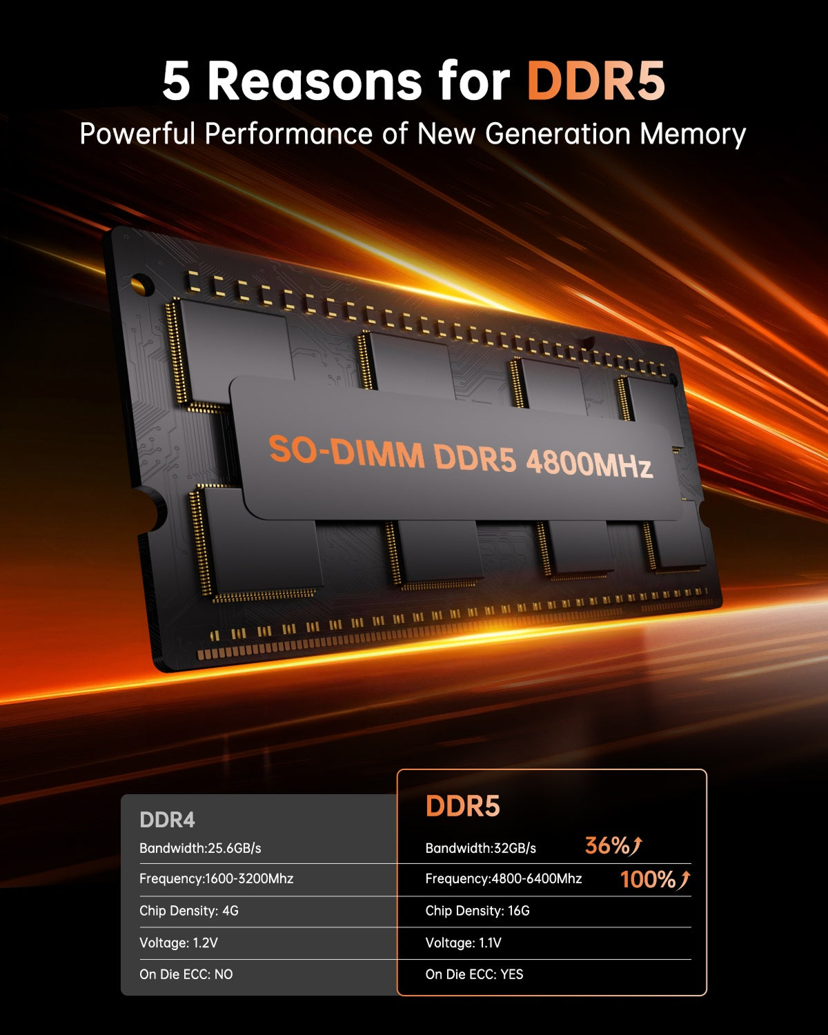 KAMRUI H1 AMD Ryzen 7 6800H/7735HS Mini PC