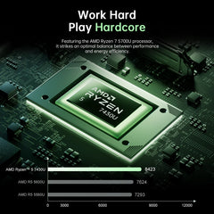 KAMRUI LX15 PRO AMD Ryzen 5 7430U Laptop