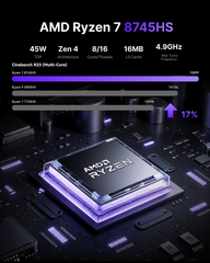 KAMRUI AM21 AMD Ryzen™7 8745HS Mini PC